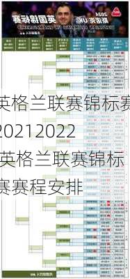 英格兰联赛锦标赛20212022,英格兰联赛锦标赛赛程安排