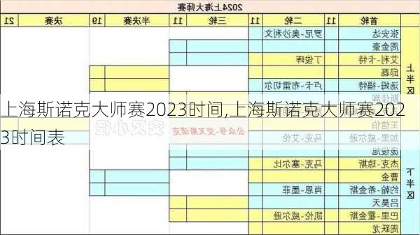 上海斯诺克大师赛2023时间,上海斯诺克大师赛2023时间表