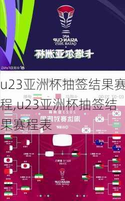 u23亚洲杯抽签结果赛程,u23亚洲杯抽签结果赛程表