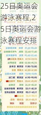 25日奥运会游泳赛程,25日奥运会游泳赛程安排