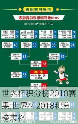 世界杯积分榜2018赛果,世界杯2018积分榜表格