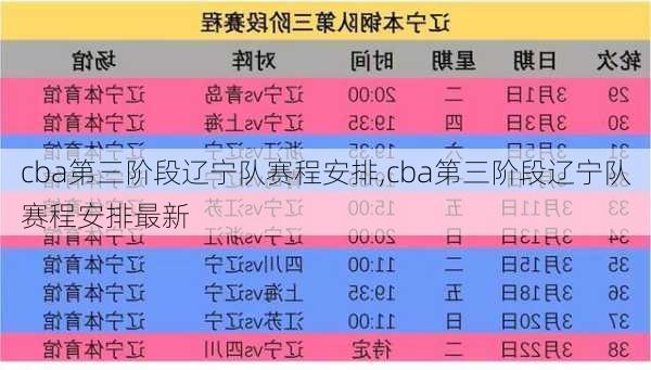 cba第三阶段辽宁队赛程安排,cba第三阶段辽宁队赛程安排最新