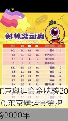 东京奥运会金牌榜2020,东京奥运会金牌榜2020年