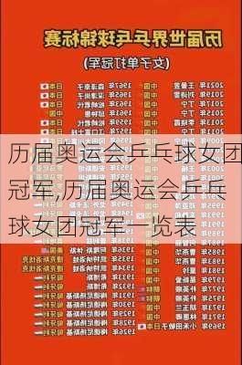 历届奥运会乒乓球女团冠军,历届奥运会乒乓球女团冠军一览表