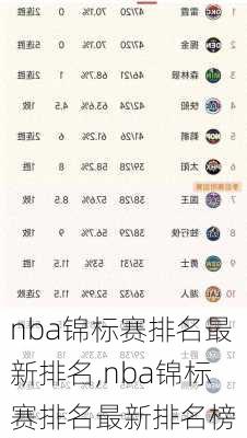 nba锦标赛排名最新排名,nba锦标赛排名最新排名榜