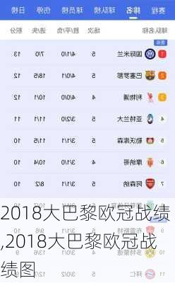 2018大巴黎欧冠战绩,2018大巴黎欧冠战绩图