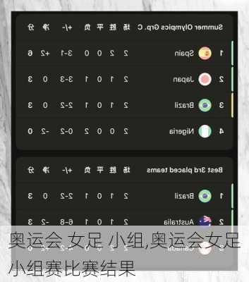 奥运会 女足 小组,奥运会女足小组赛比赛结果