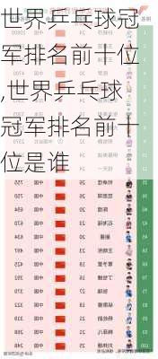 世界乒乓球冠军排名前十位,世界乒乓球冠军排名前十位是谁