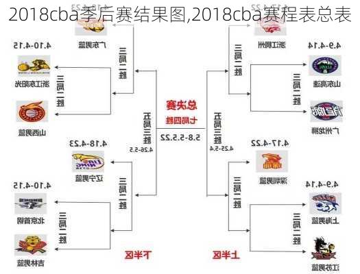 2018cba季后赛结果图,2018cba赛程表总表