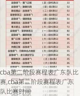 cba第二阶段赛程表广东队比赛,cba第二阶段赛程表广东队比赛时间