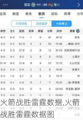 火箭战胜雷霆数据,火箭战胜雷霆数据图