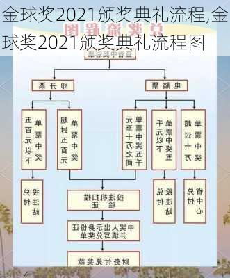 金球奖2021颁奖典礼流程,金球奖2021颁奖典礼流程图