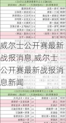 威尔士公开赛最新战报消息,威尔士公开赛最新战报消息新闻