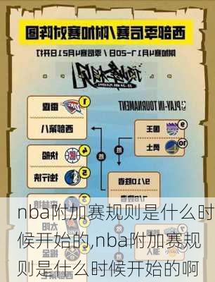 nba附加赛规则是什么时候开始的,nba附加赛规则是什么时候开始的啊