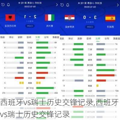 西班牙vs瑞士历史交锋记录,西班牙vs瑞士历史交锋记录