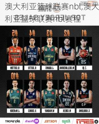 澳大利亚篮球联赛nbl,澳大利亚篮球联赛nbl赛程