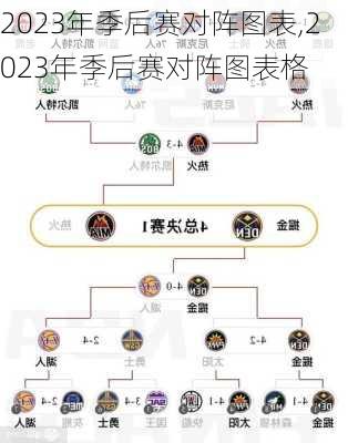 2023年季后赛对阵图表,2023年季后赛对阵图表格