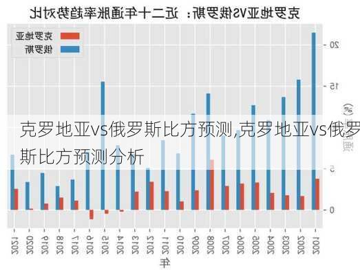 克罗地亚vs俄罗斯比方预测,克罗地亚vs俄罗斯比方预测分析