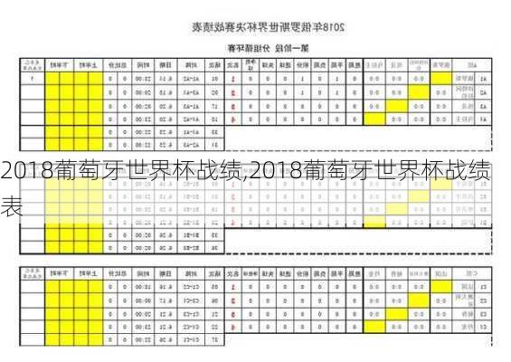 2018葡萄牙世界杯战绩,2018葡萄牙世界杯战绩表