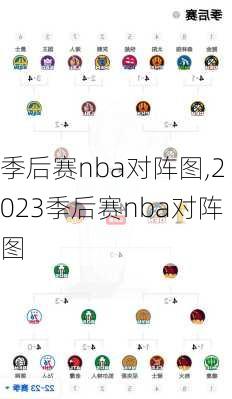 季后赛nba对阵图,2023季后赛nba对阵图