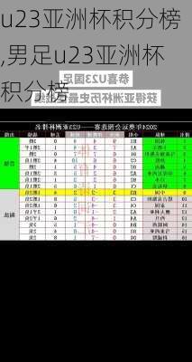 u23亚洲杯积分榜,男足u23亚洲杯积分榜