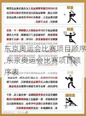 东京奥运会比赛项目顺序,东京奥运会比赛项目顺序表