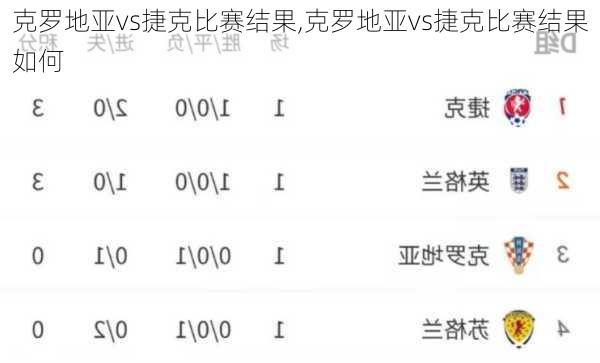 克罗地亚vs捷克比赛结果,克罗地亚vs捷克比赛结果如何