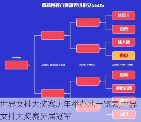 世界女排大奖赛历年举办地一览表,世界女排大奖赛历届冠军