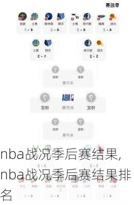 nba战况季后赛结果,nba战况季后赛结果排名