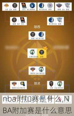 nba附加赛是什么,NBA附加赛是什么意思