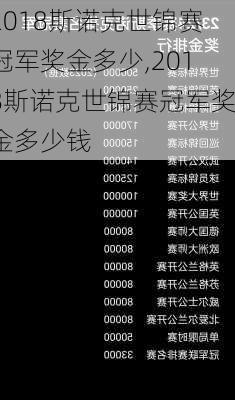 2018斯诺克世锦赛冠军奖金多少,2018斯诺克世锦赛冠军奖金多少钱