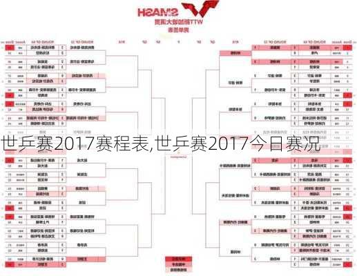 世乒赛2017赛程表,世乒赛2017今日赛况