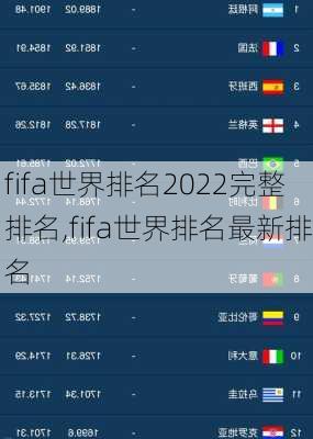 fifa世界排名2022完整排名,fifa世界排名最新排名