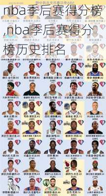 nba季后赛得分榜,nba季后赛得分榜历史排名