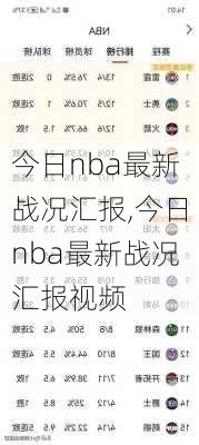 今日nba最新战况汇报,今日nba最新战况汇报视频