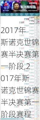 2017年斯诺克世锦赛半决赛第一阶段,2017年斯诺克世锦赛半决赛第一阶段赛程