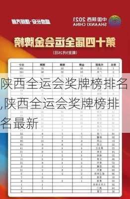 陕西全运会奖牌榜排名,陕西全运会奖牌榜排名最新