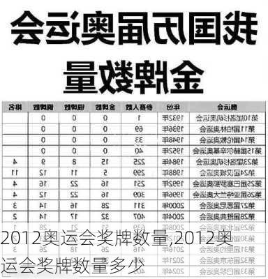 2012奥运会奖牌数量,2012奥运会奖牌数量多少