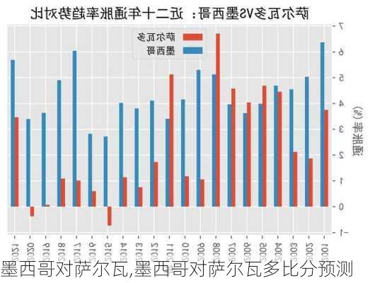 墨西哥对萨尔瓦,墨西哥对萨尔瓦多比分预测