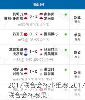 2017联合会杯小组赛,2017联合会杯赛果