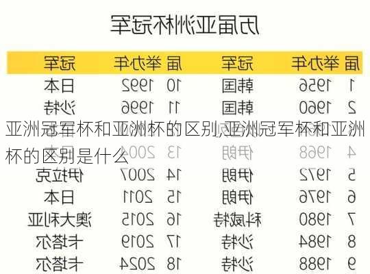 亚洲冠军杯和亚洲杯的区别,亚洲冠军杯和亚洲杯的区别是什么